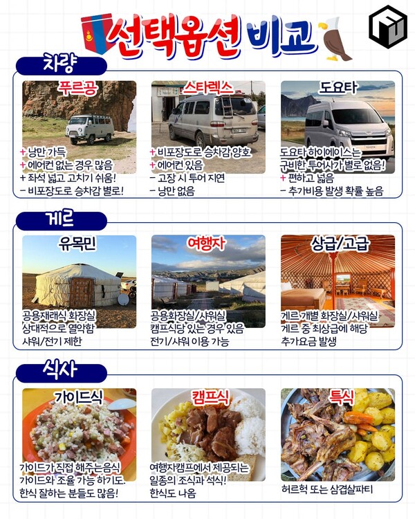 몽골 4박 5일 여행코스 / ⓒ여행톡톡