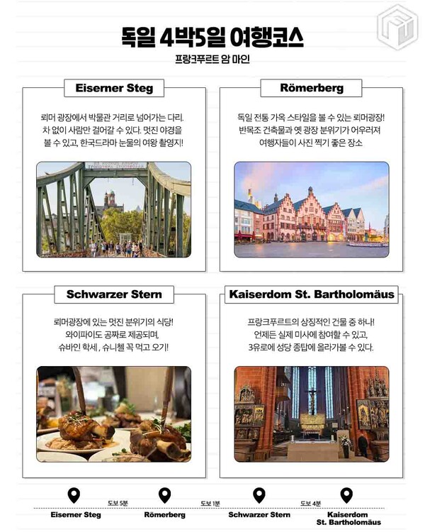 독일 자유여행코스 독일 4박 5일 일정 추천 (+독일 여행 준비물 및 비용 총정리)